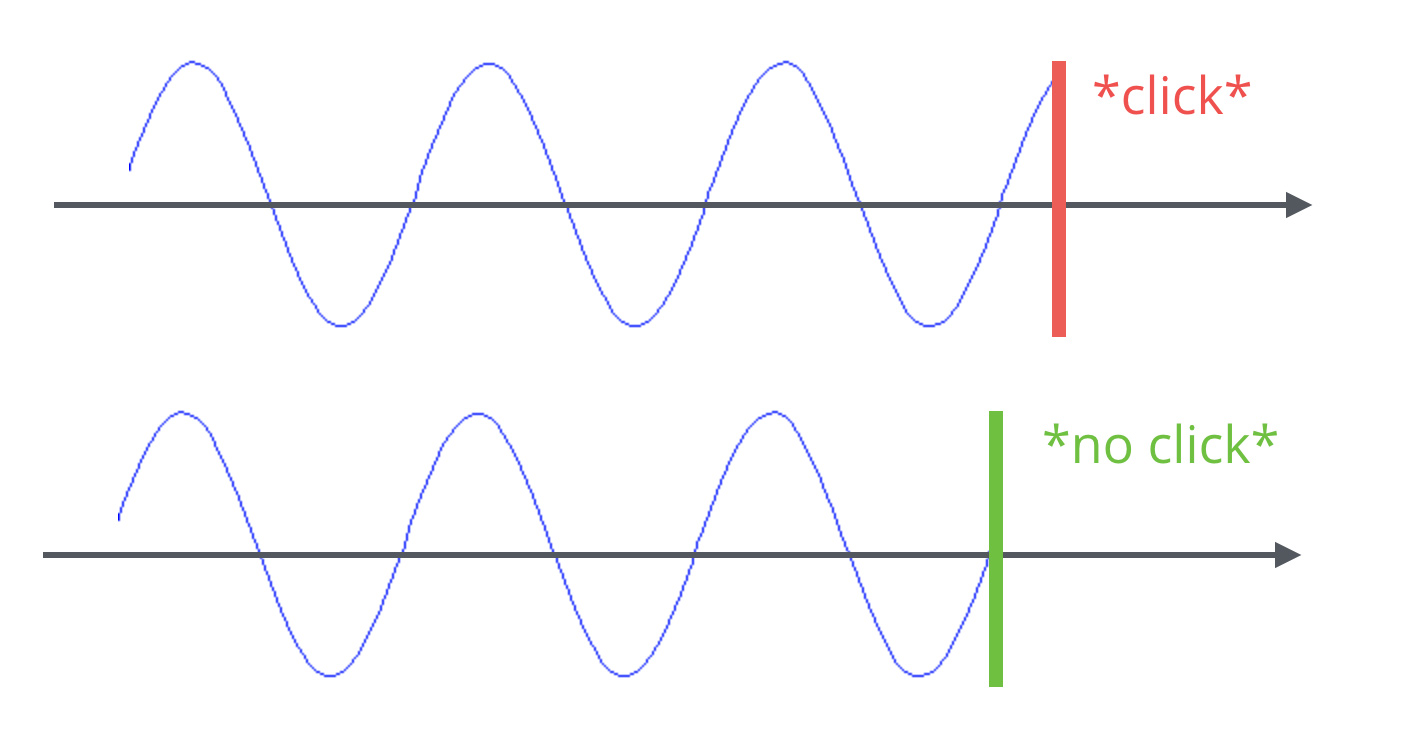 Clicking noise on a sine curve