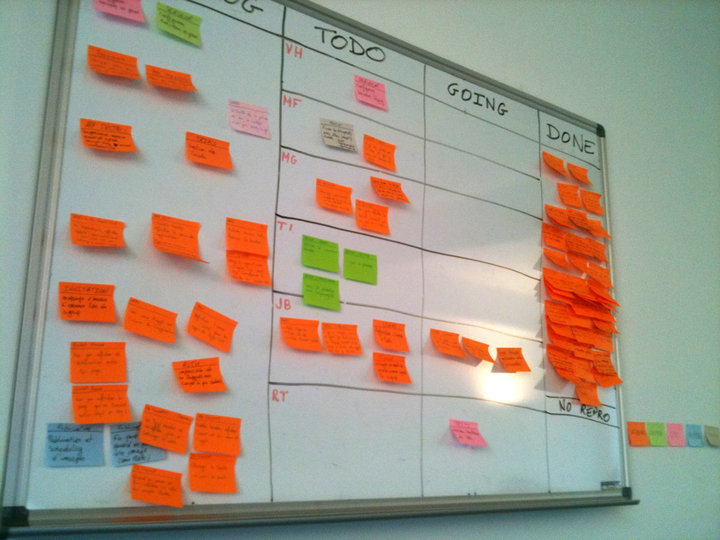 project board for github