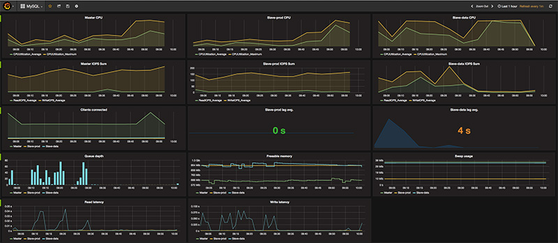 New Relic tracking