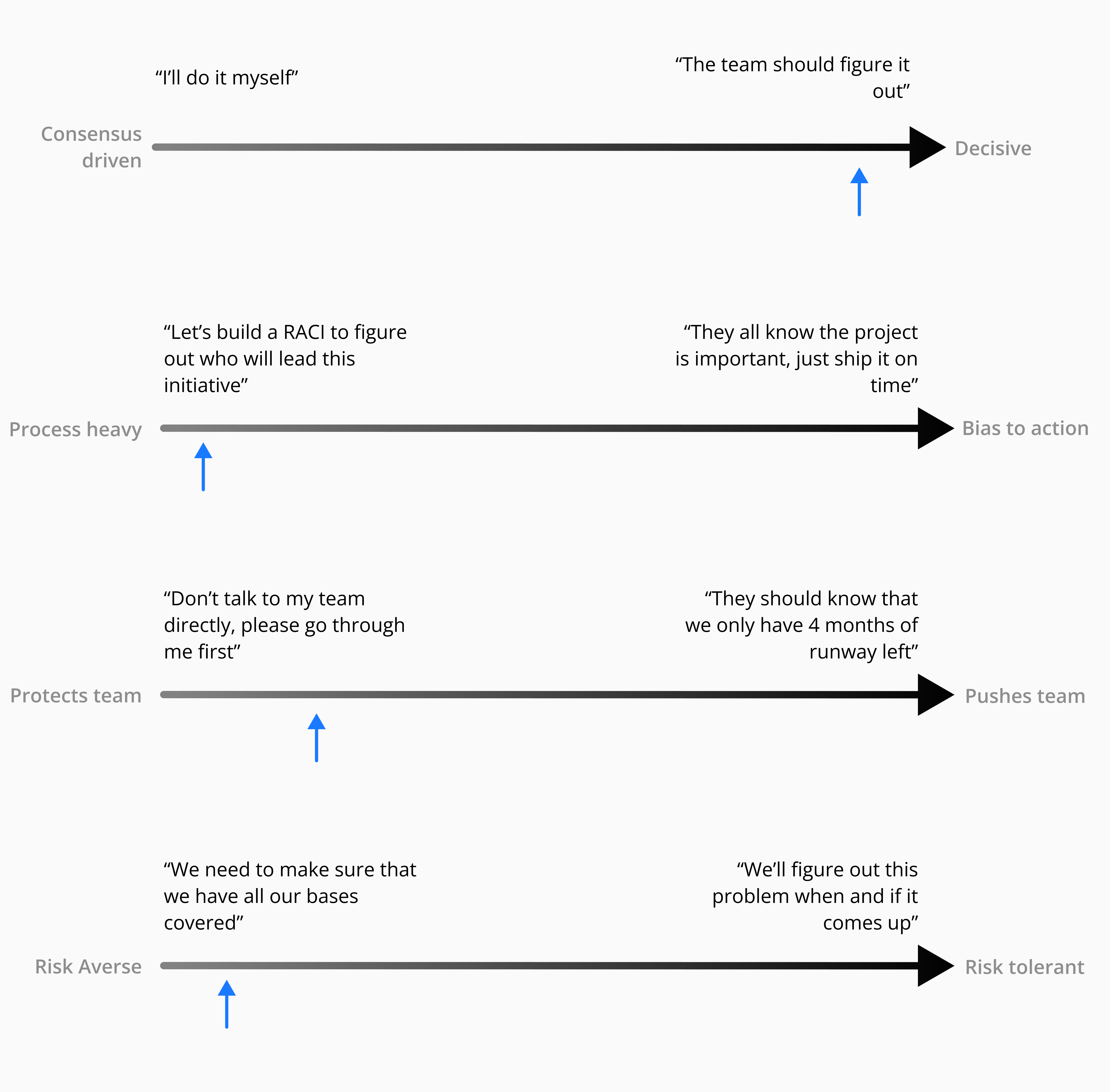 Recruiting tech leadership