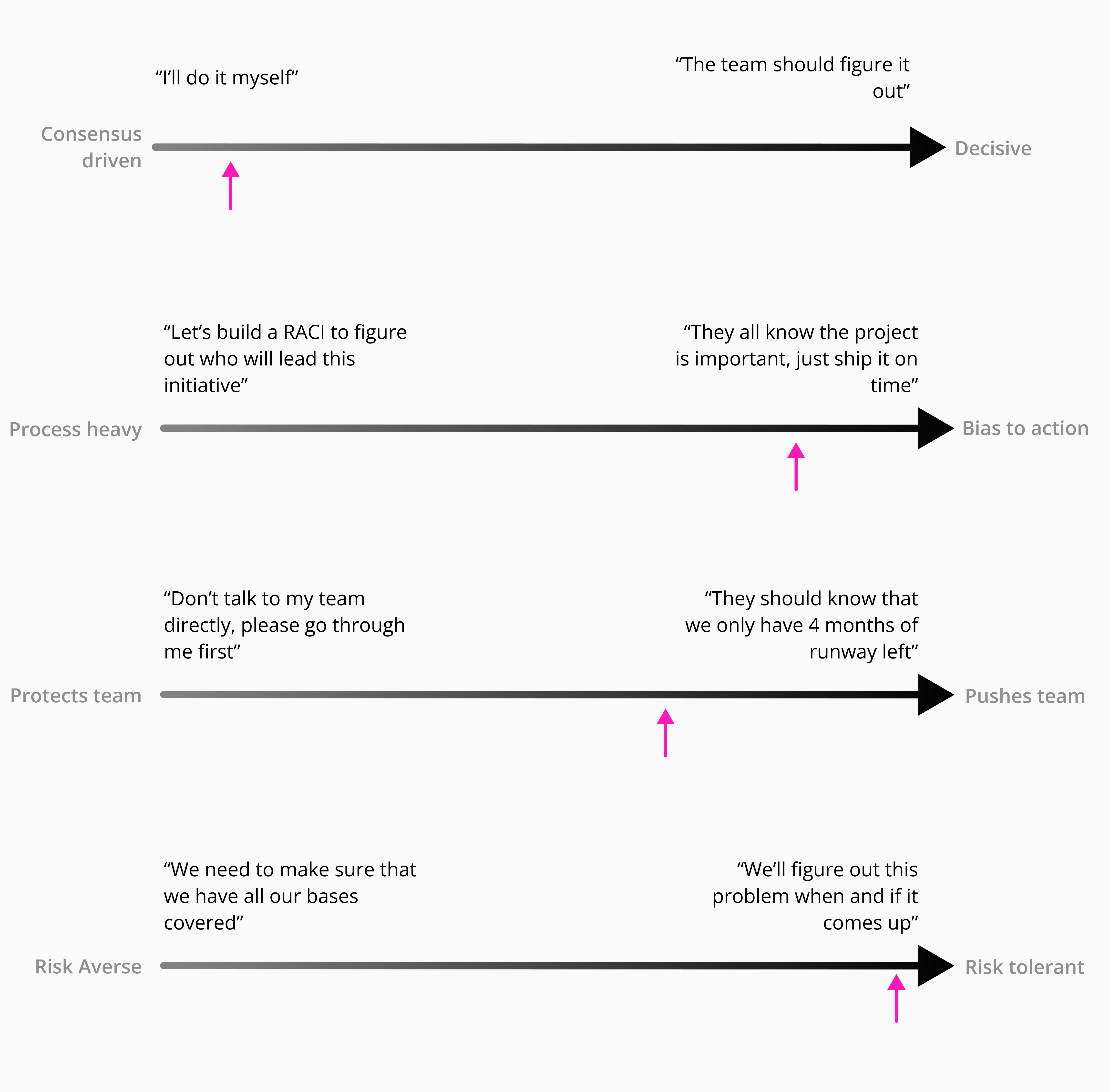 Recruiting tech leadership