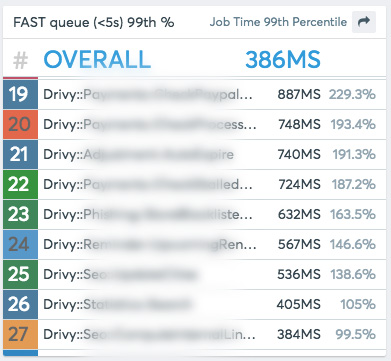 Sidekiq tracking