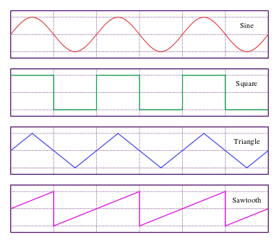 Types of oscilators