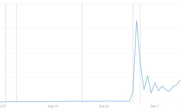 iOS ASO impacting impressions