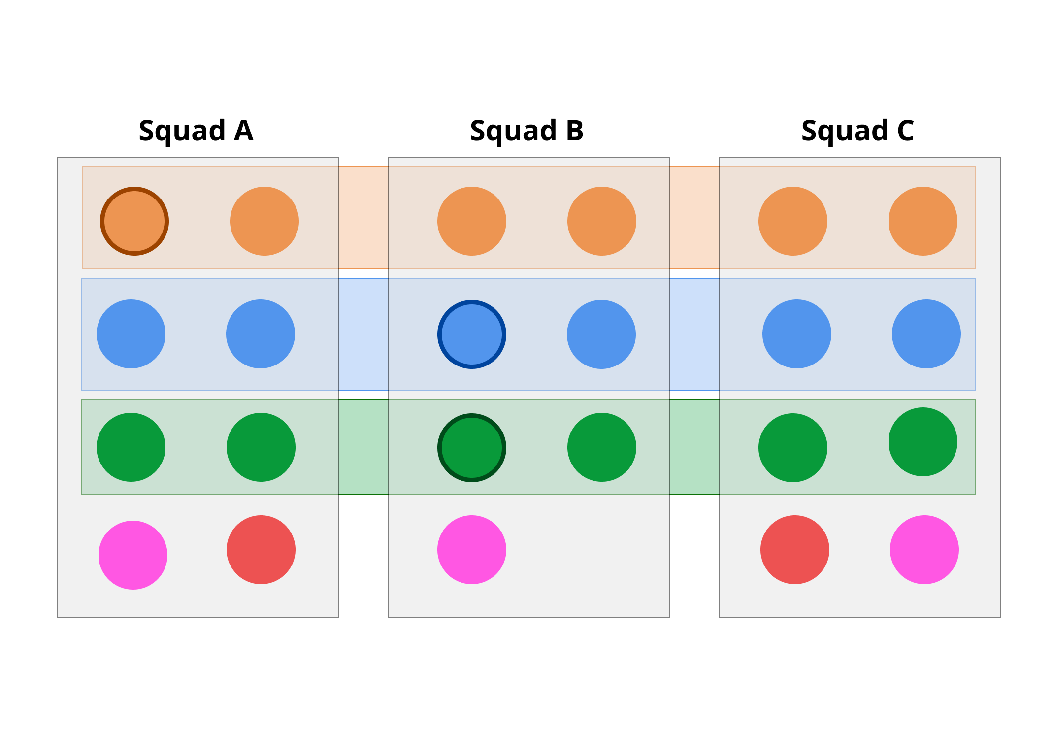 Startup team organisation