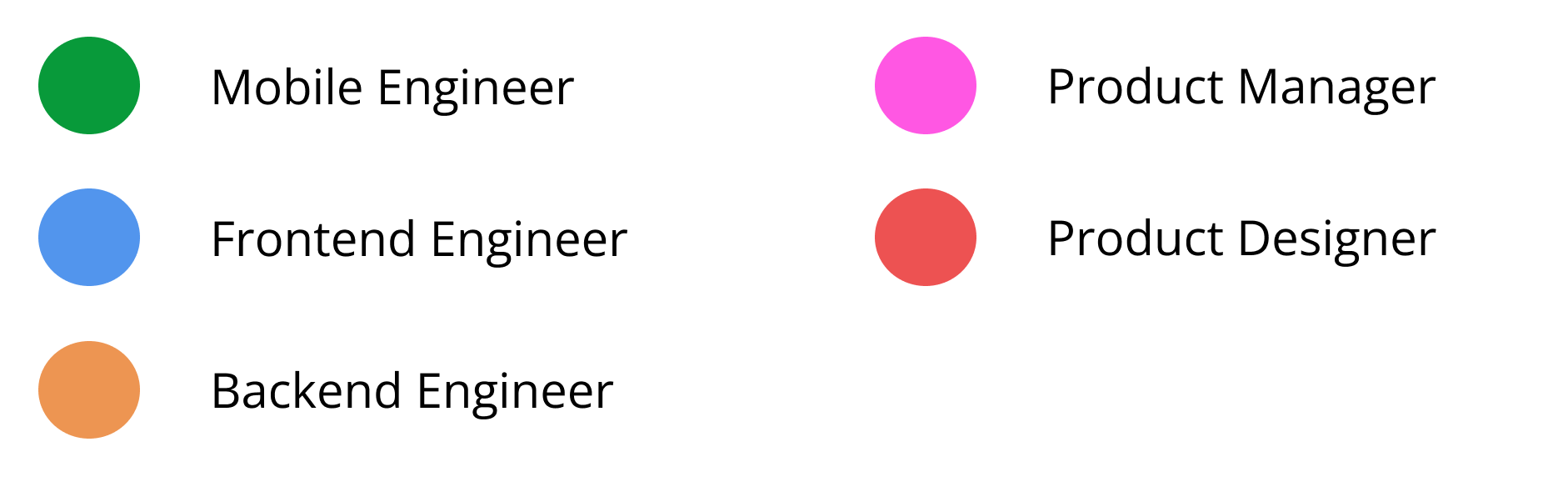 Startup team organisation