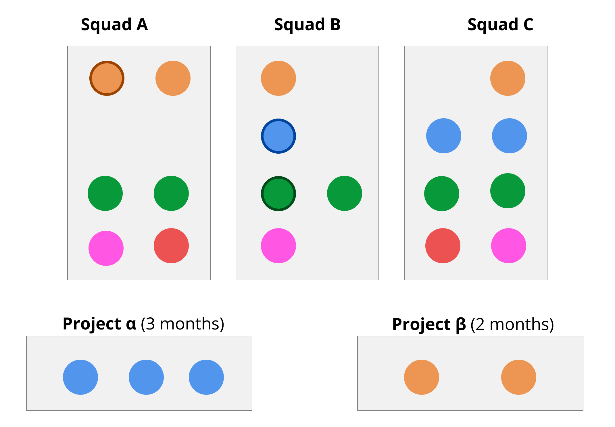 Startup team organisation