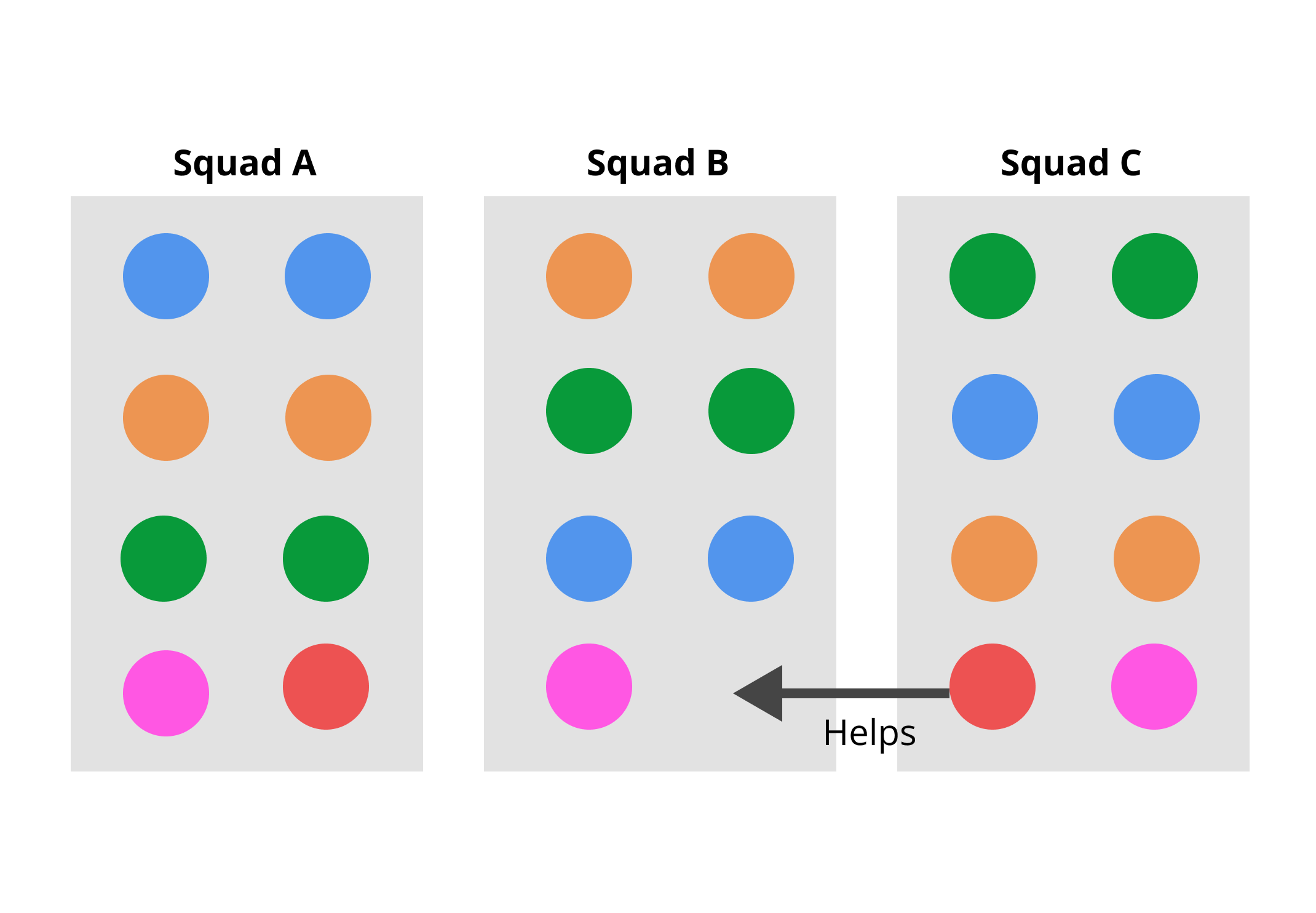 Startup team organisation