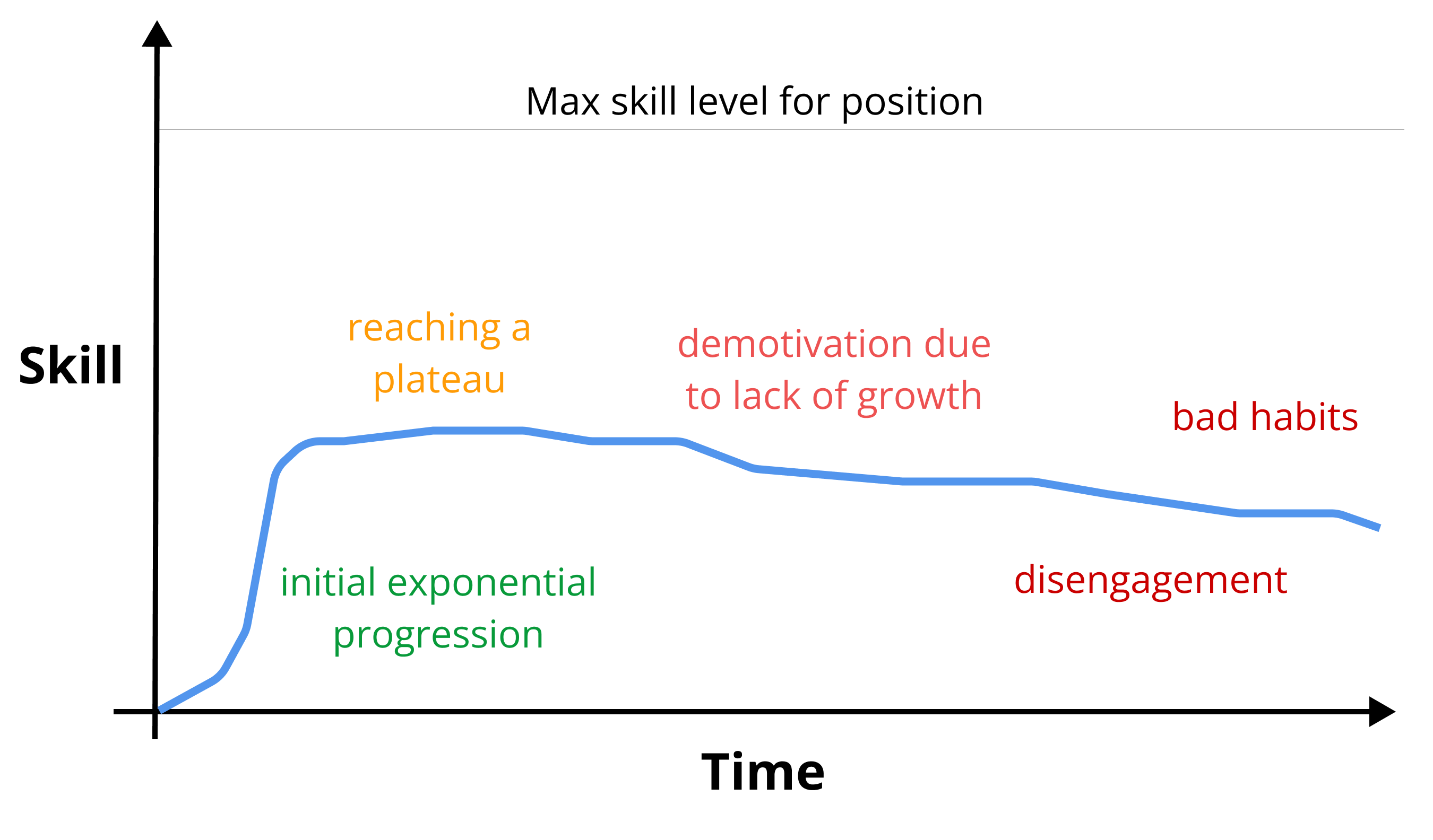 Fast Growth - Comfort Zone