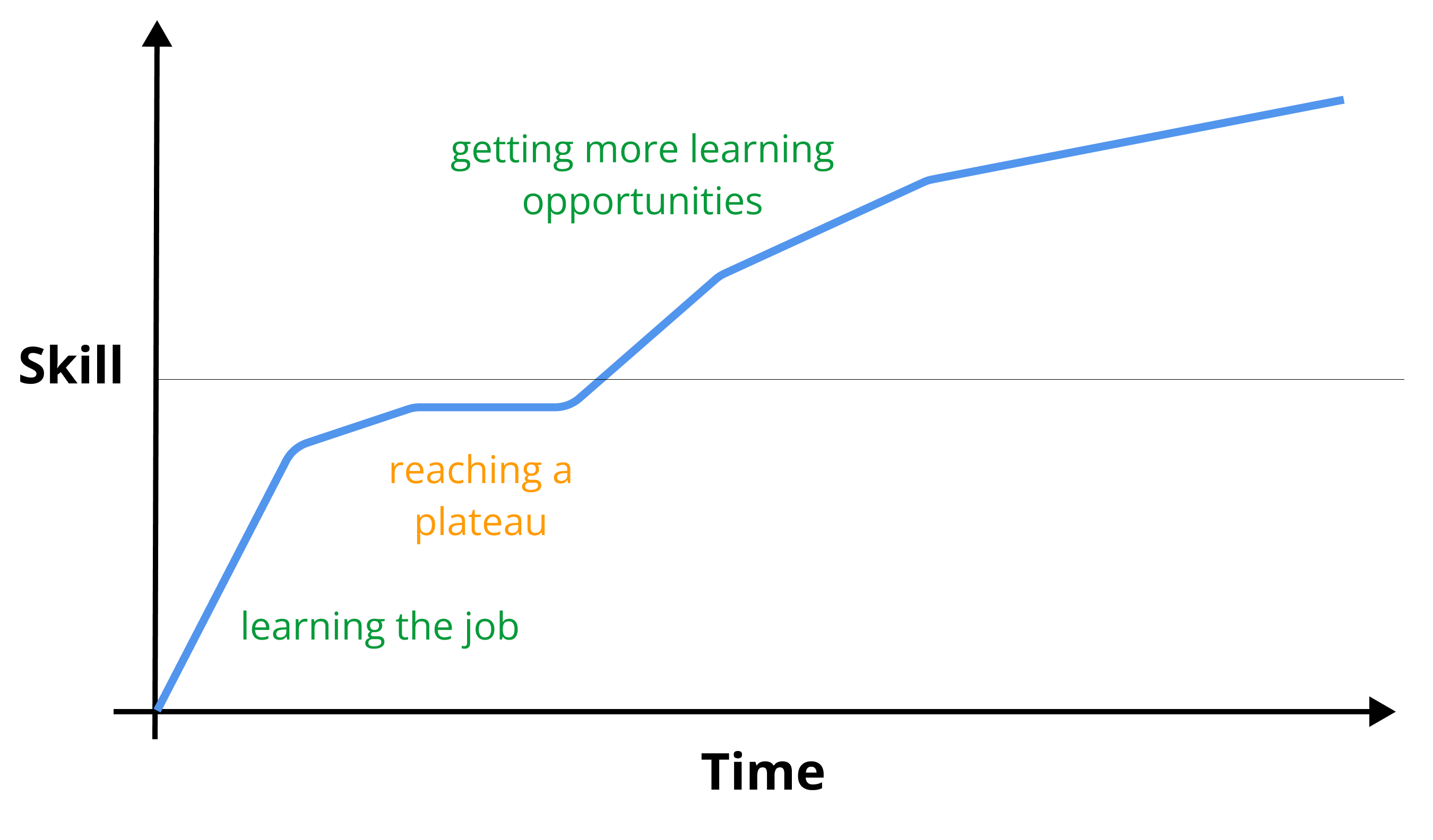 Fast Growth - Comfort Zone